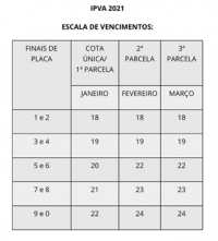 Governo de Minas divulga escala de pagamento do IPVA 2021