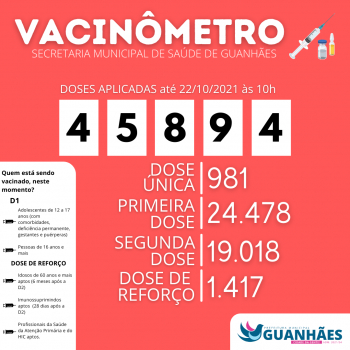 GUANHÃES : Confira os números atualizados do Vacinômetro Municipal