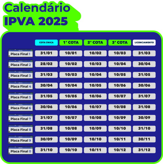 IPVA 2025 será cobrado em até três parcelas a partir de fevereiro em Minas Gerais