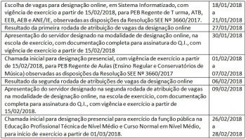 Educação divulga novo cronograma para processo de designação em 2018