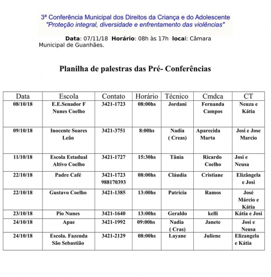 Pré-Conferências Municipais de Assistência Social são realizadas em Guanhães
