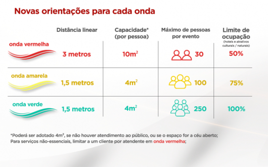 MICRORREGIONAL DE GUANHÃES Decreto Municipal nº 4.757 - Dispõe sobre atividades econômicas na Onda Vermelha