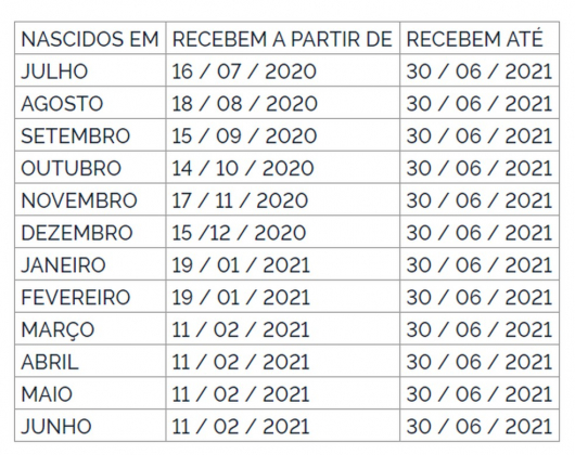 PIS-Pasep 2020-2021: Pagamento do abono salarial é antecipado para fevereiro