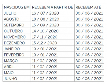 PIS-Pasep 2020-2021: Pagamento do abono salarial é antecipado para fevereiro
