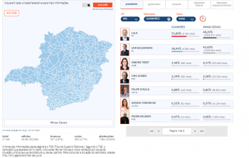 ELEIÇÕES 2022: Confira detalhes da votação em Guanhães e região!