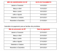 Auxílio Emergencial Mineiro: Famílias vão receber benefício de R$ 600 em parcela única, a partir de amanhã