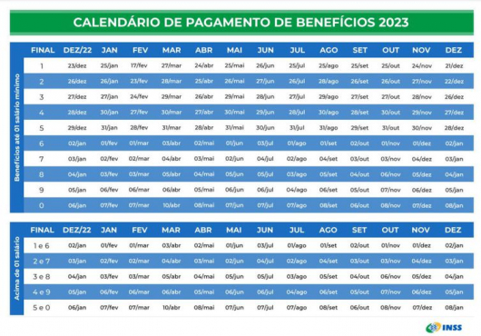 INSS começa a pagar segunda parcela do 13º salário