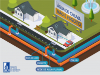 SAAE Guanhães explica as diferenças entre a rede que faz a coleta de esgoto e a que faz a drenagem da água da chuva