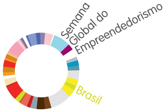 Semana Global do Empreendedorismo será realizada em três cidades da região: Guanhães, São João Evangelista e Serro