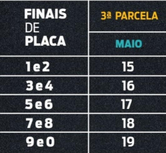 IPVA 2023: Escala de vencimentos da terceira parcela começa nesta segunda-feira