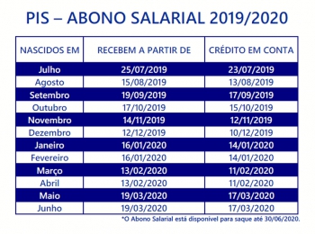 Caixa divulga novo calendário de pagamento do abono salarial