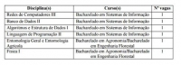 IFMG/SJE: Termina hoje as inscrições para Bolsa Tutoria/Cursos Superiores 2016/2