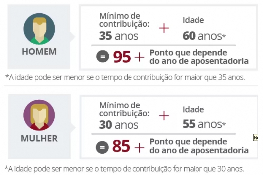Entenda o cálculo da nova aposentadoria: nova fórmula foi sancionada nessa quinta pela presidente Dilma Rousseff