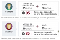 Entenda o cálculo da nova aposentadoria: nova fórmula foi sancionada nessa quinta pela presidente Dilma Rousseff