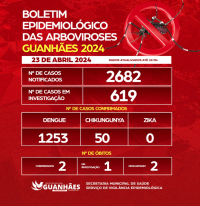 BOLETIM EPIDEMIOLÓGICO DAS ARBOVIROSES – GUANHÃES – 23/04/2024